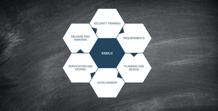 Defining the Secure Software Development Lifecycle (SSDLC)