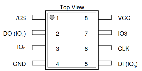 Introduction to Hardware Hacking: Part 1 - Abricto Security