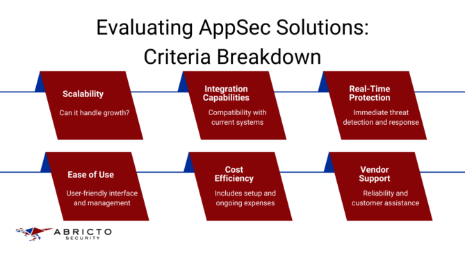 Evaluating AppSec Solutions for SaaS: What You Need to Know Before ...