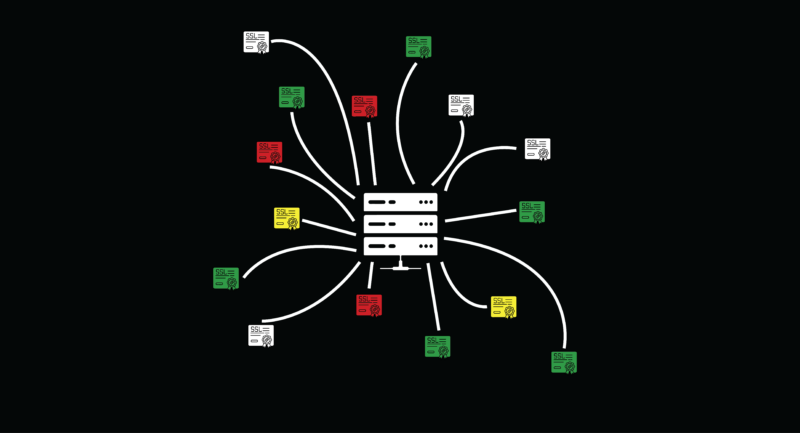 ESC1 & ESC8: Pentesting Active Directory Certificate Services