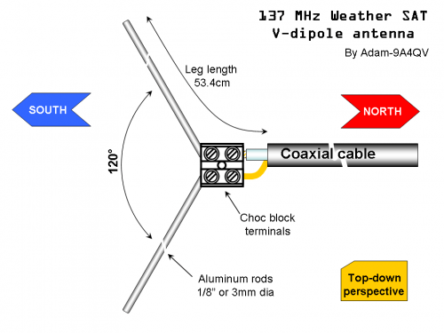 Dipole antenna diagram